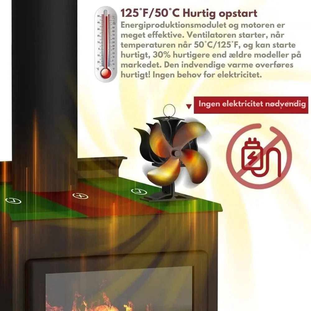 Ventilator til Brændeovn